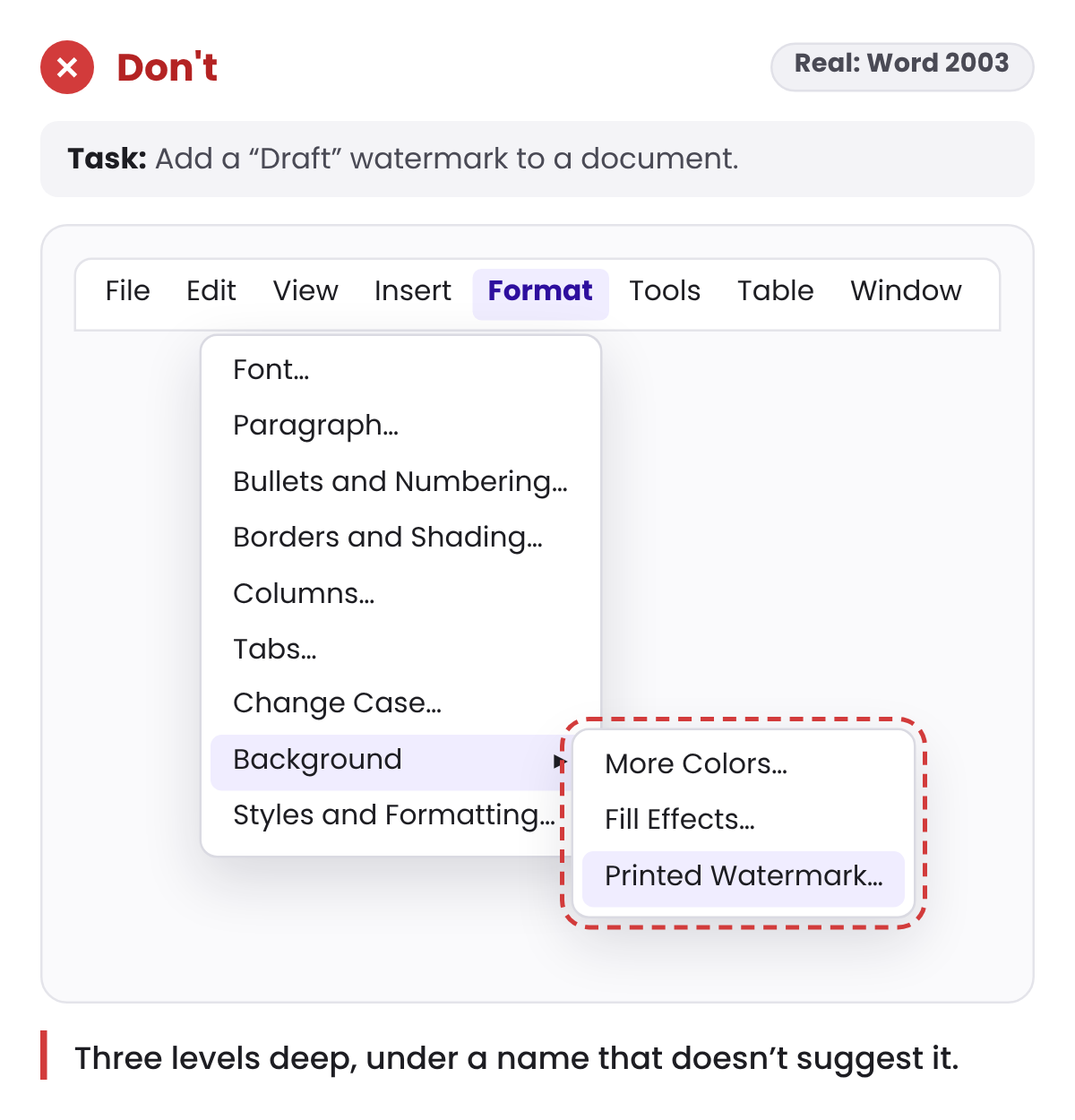 Don’t: A Word 2003 style menu bar with Format open, then Background, then Printed Watermark three levels deep.