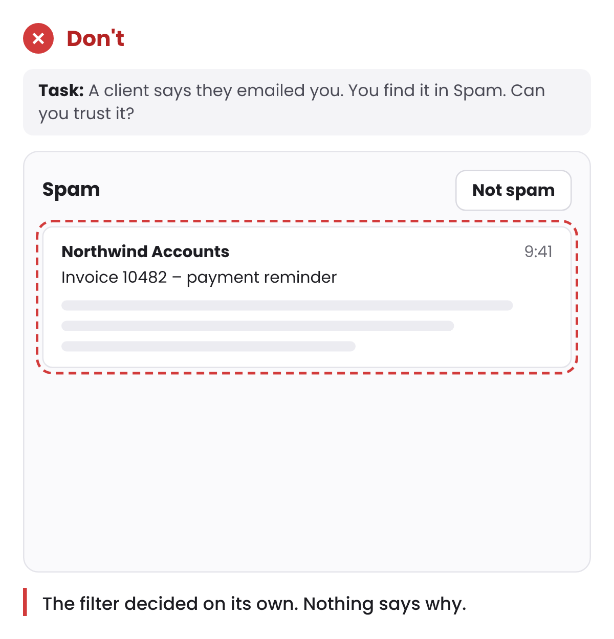 Don’t: A message in the Spam folder with a Not spam button and no explanation.