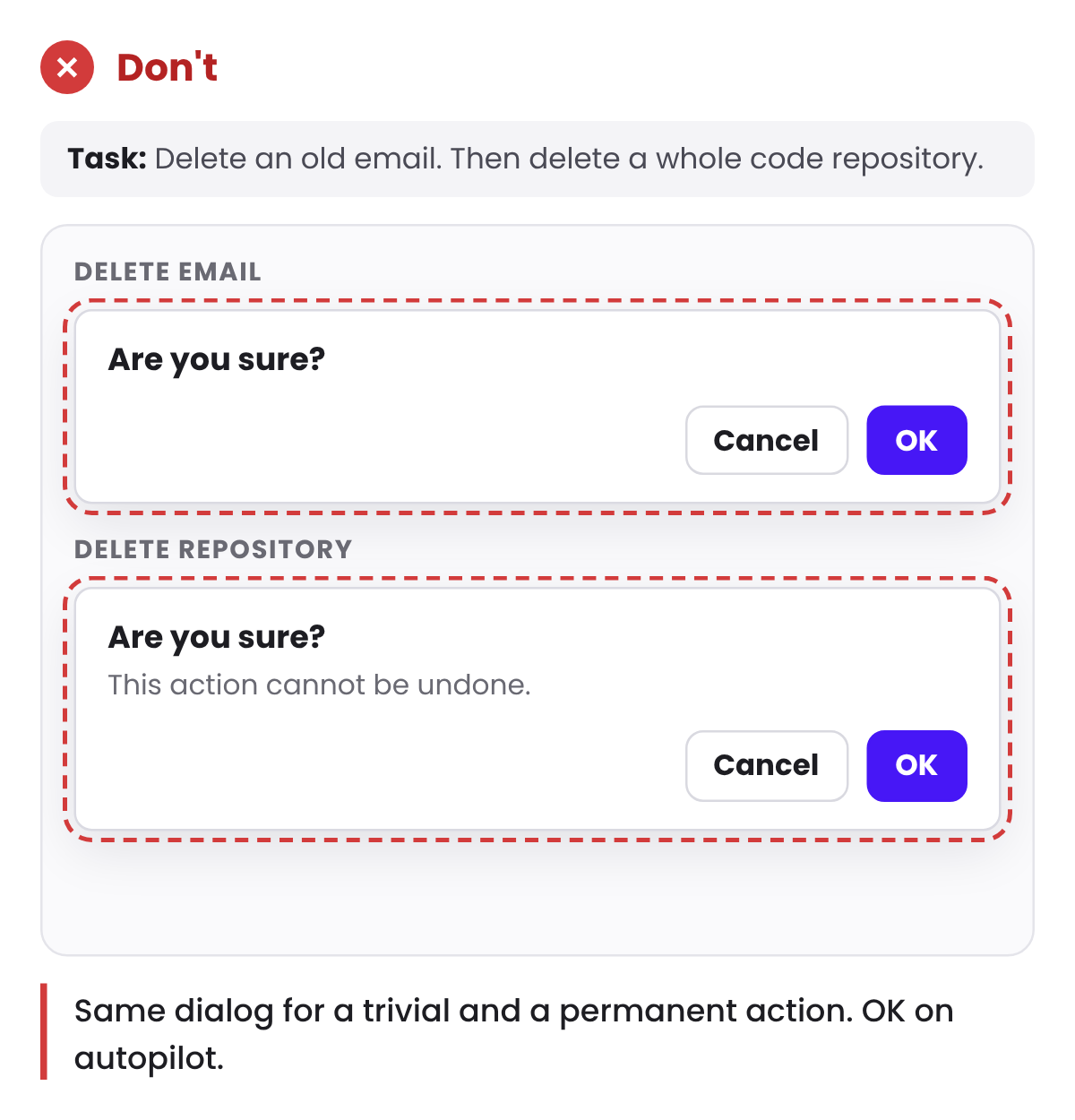Don’t: Deleting an email and deleting a code repository both show the same Are you sure? dialog with Cancel and OK.