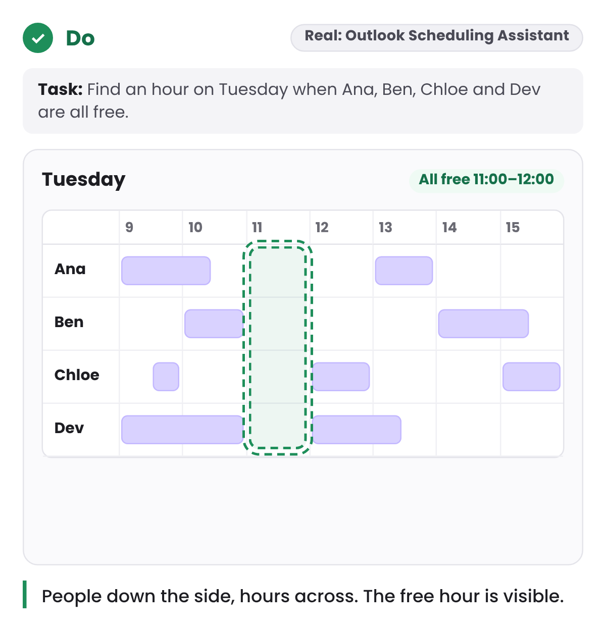 Do: One grid with a row per person and hours across the top. The hour from 11:00 to 12:00 is free for everyone and outlined.
