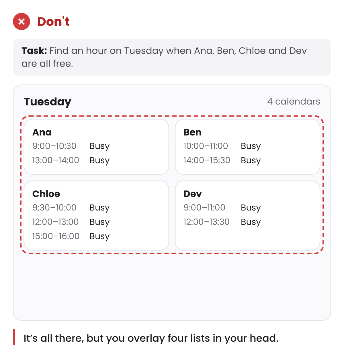 Don’t: Four separate calendar cards for Ana, Ben, Chloe and Dev, each listing busy times.
